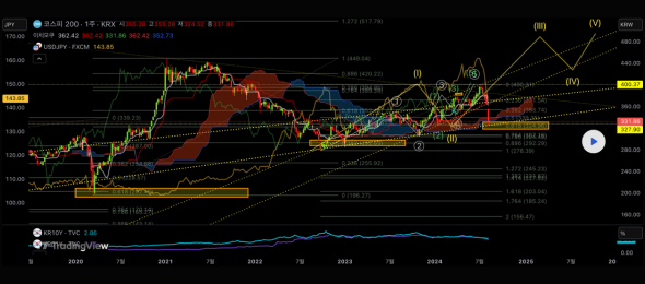 코스피 야간선물